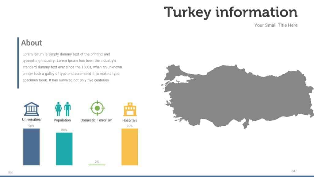 Turkey Map poweproint