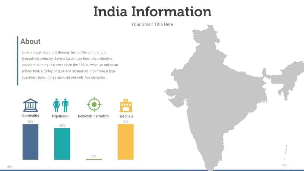 India map powerpoint