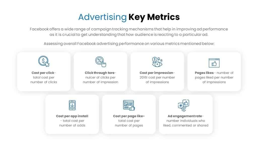 Social Media Marketing advertising template