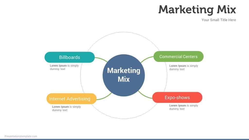 market mix samples marketing mix examples