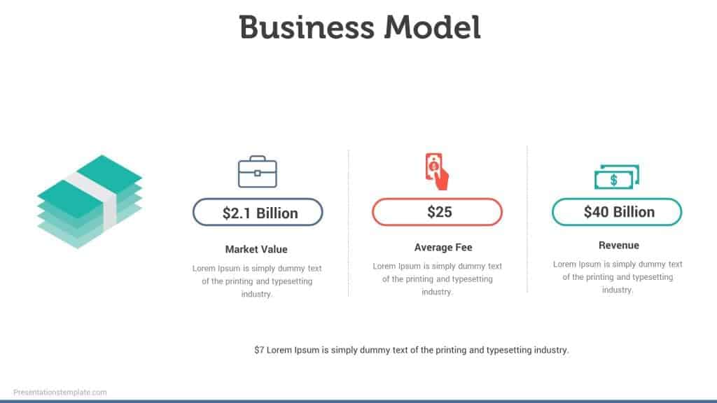 Business Model Slide Examples