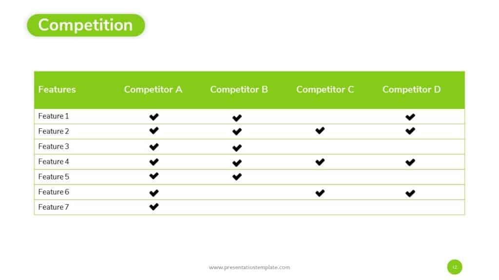 Business competitor slide, Free competitor slide