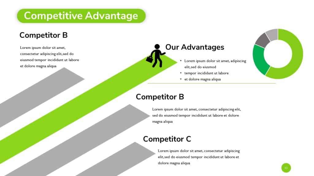 Competitive Advantages Slide, Free Competitive advanages