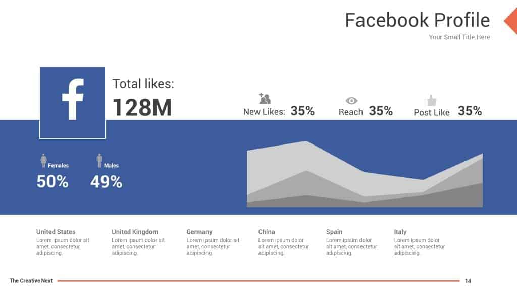 Facebook Marketing presentation