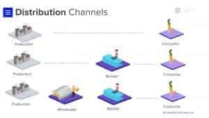 Distribution Plan – Channel Distribution – Presentations Template