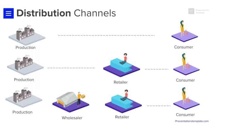 channels of distribution in business plan