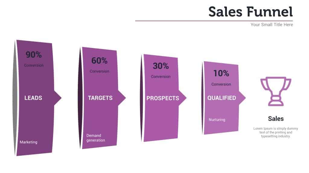 sales funnel, sales funnel slide, sales funnel poweproint slide sales funnel chart