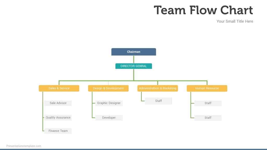Team flow chart powerpoint