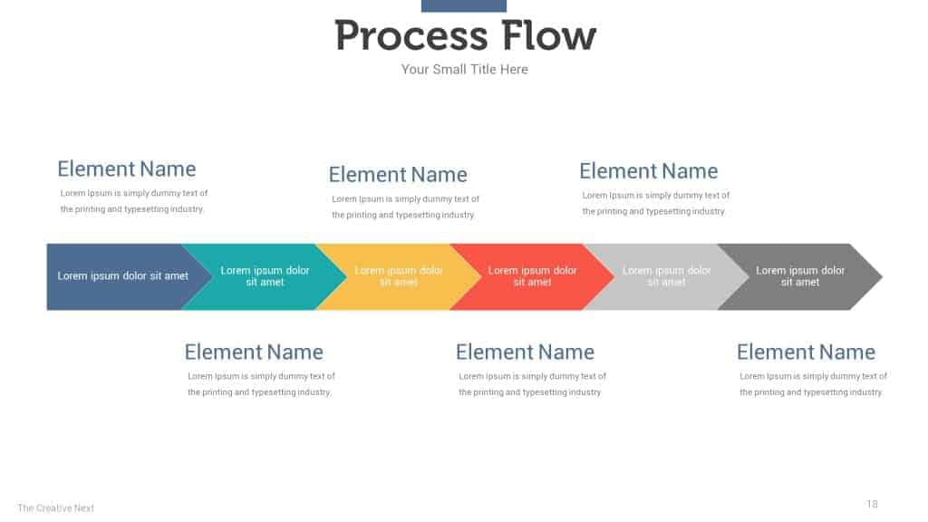 Startup Process