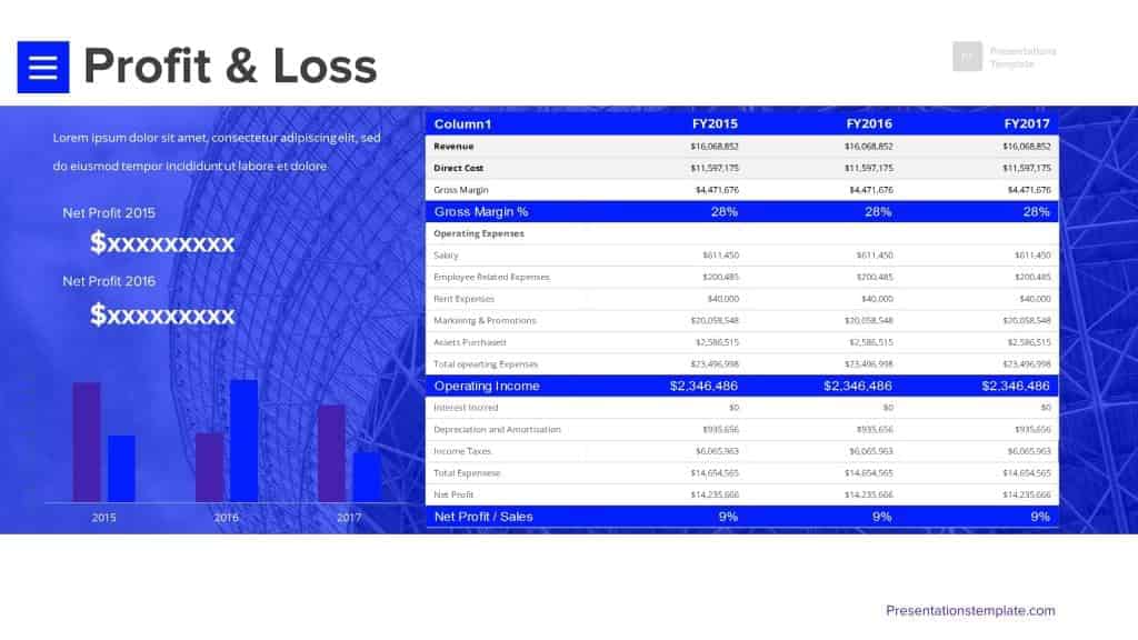 Profit and loss slide Powerpoint Financial PowerPoint Presentation