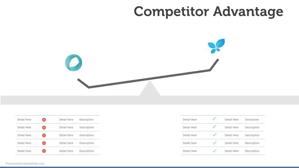 Competitor advantages bussniess slide