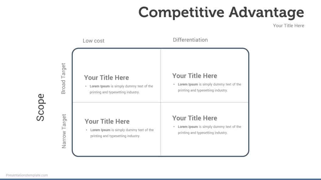 Competitor advantages presentation