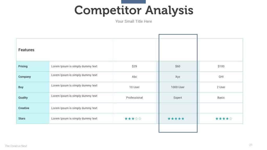 competitor Analysis