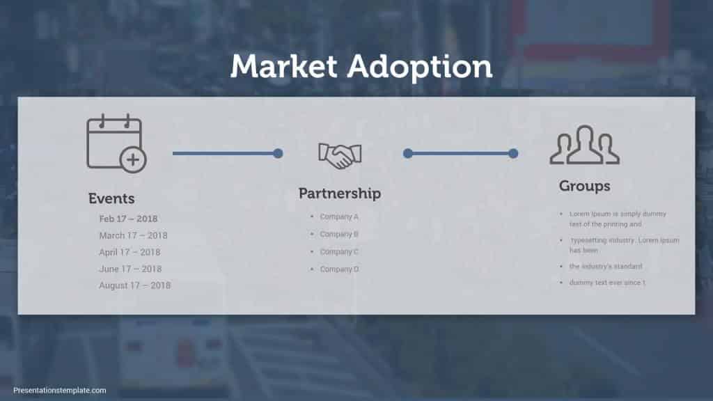 Market adoption