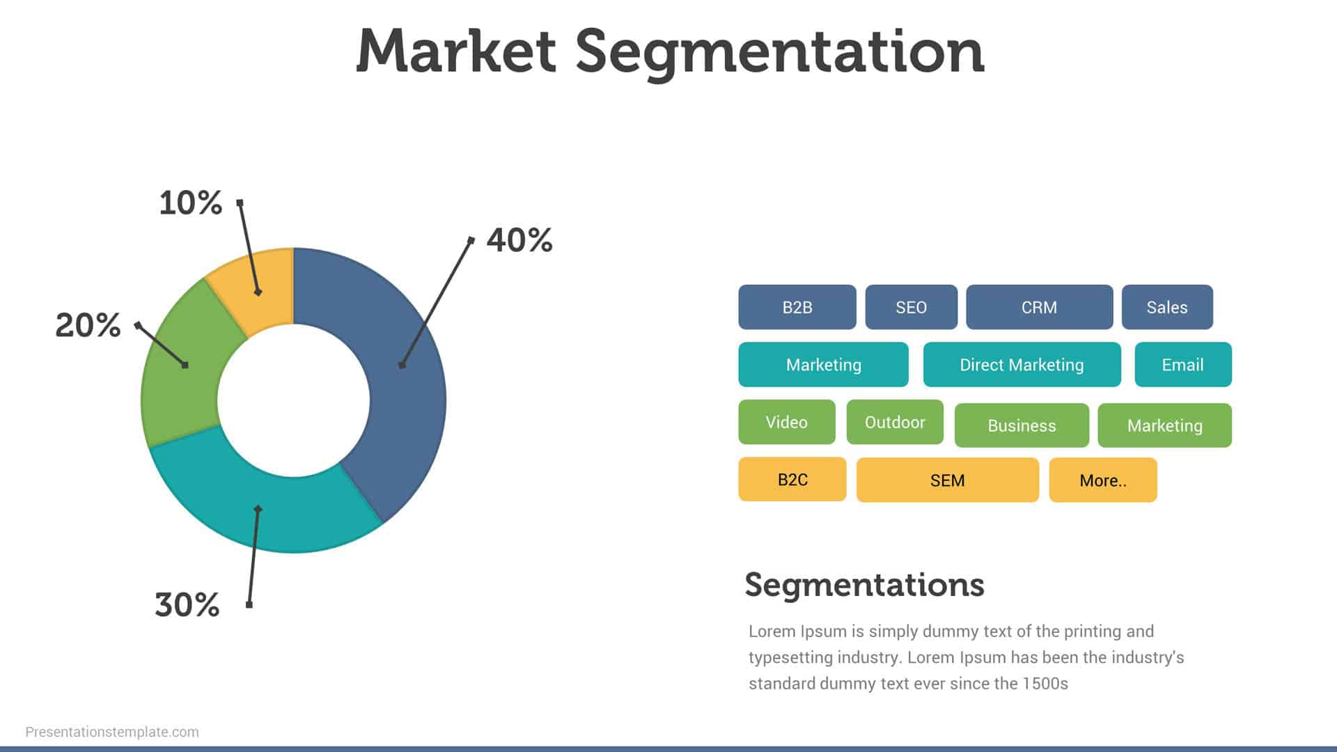 marketing segmentation in a business plan