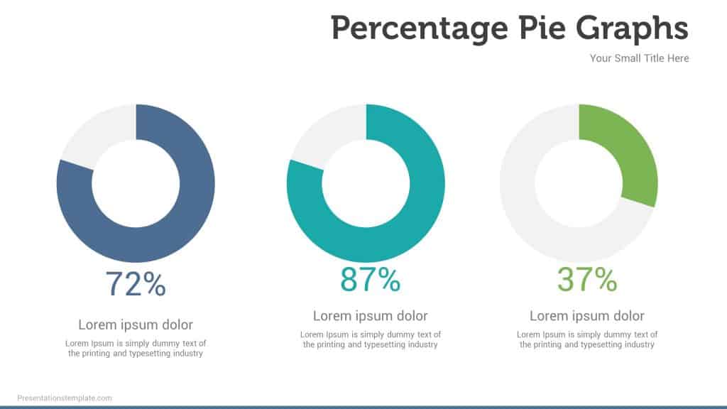 Percentage Pie Graphs