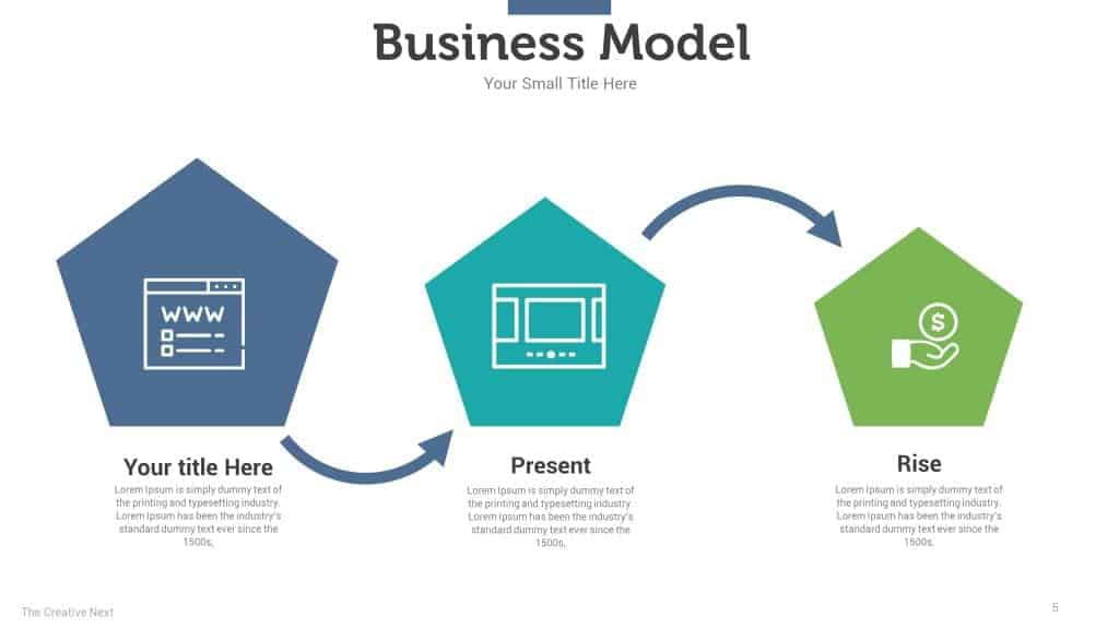 Startup business model