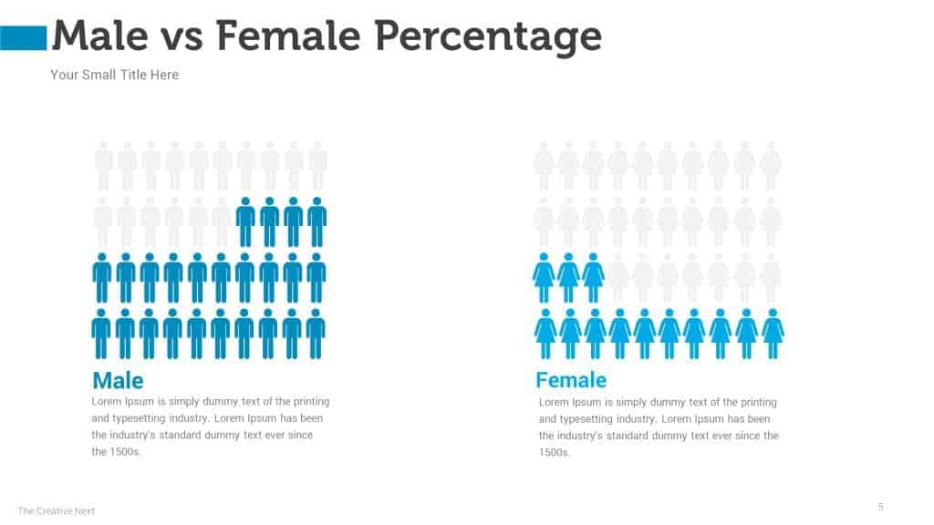 Male vs Female infographics powerpoint