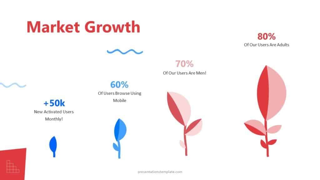 Marketing plan growth ppt template free