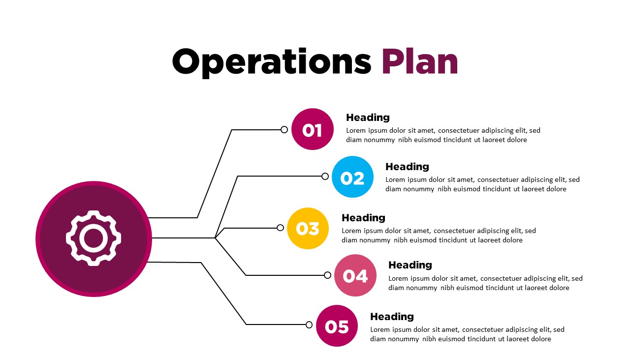 Operations Plan for Restaurant Business Plan