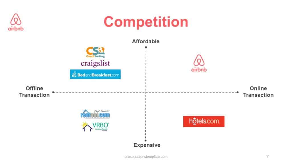 AirBnB Competitor Pitch Deck Template, Free Airbnb Pitch deck