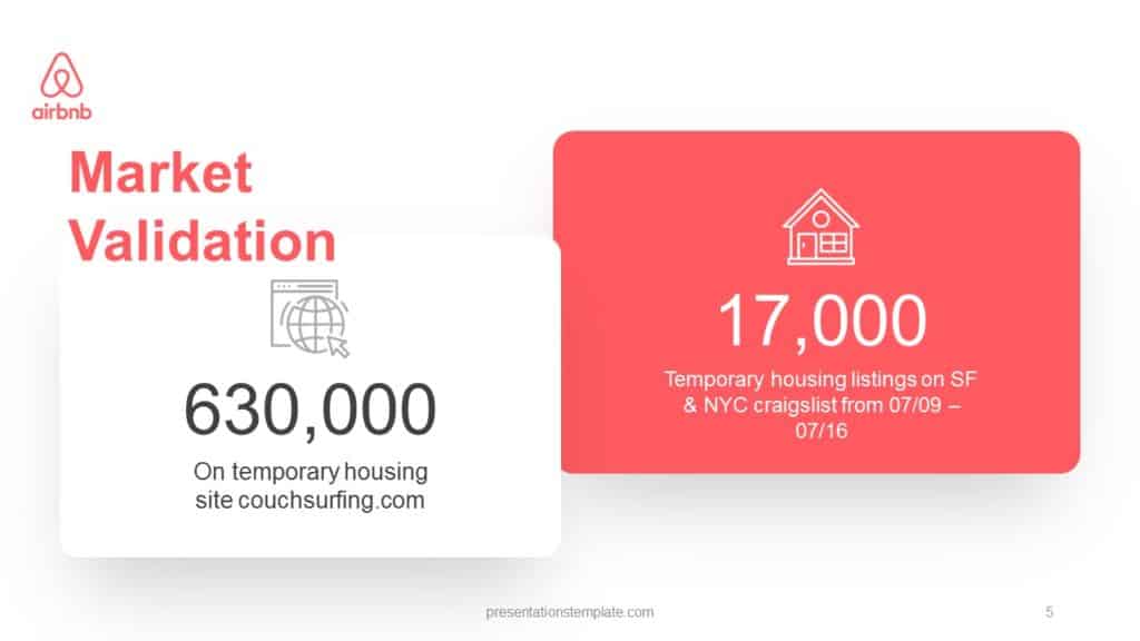 airBnB Pitch deck Market Validation slide AirBnb Pitch Deck Free Template