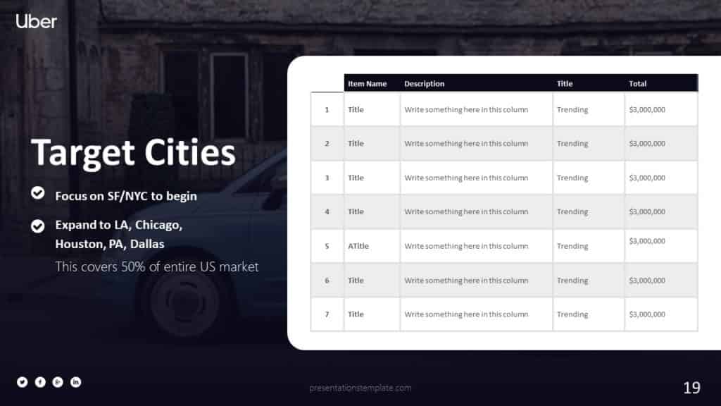 target cities of uber pitch deck