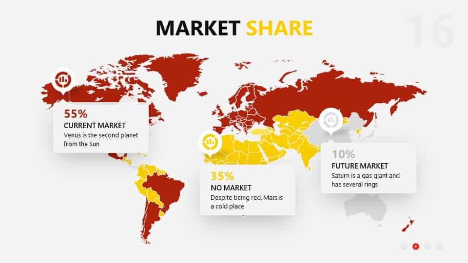 Restaurant Business Plan market share