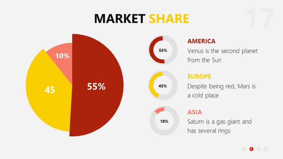 Restaurant Business Plan market share