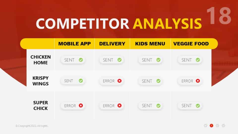Business Plan competitor analysis