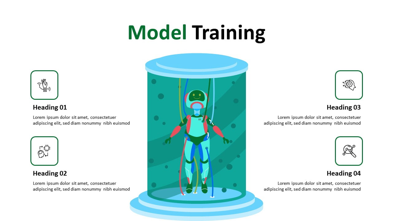 Machine Leaning Model Training