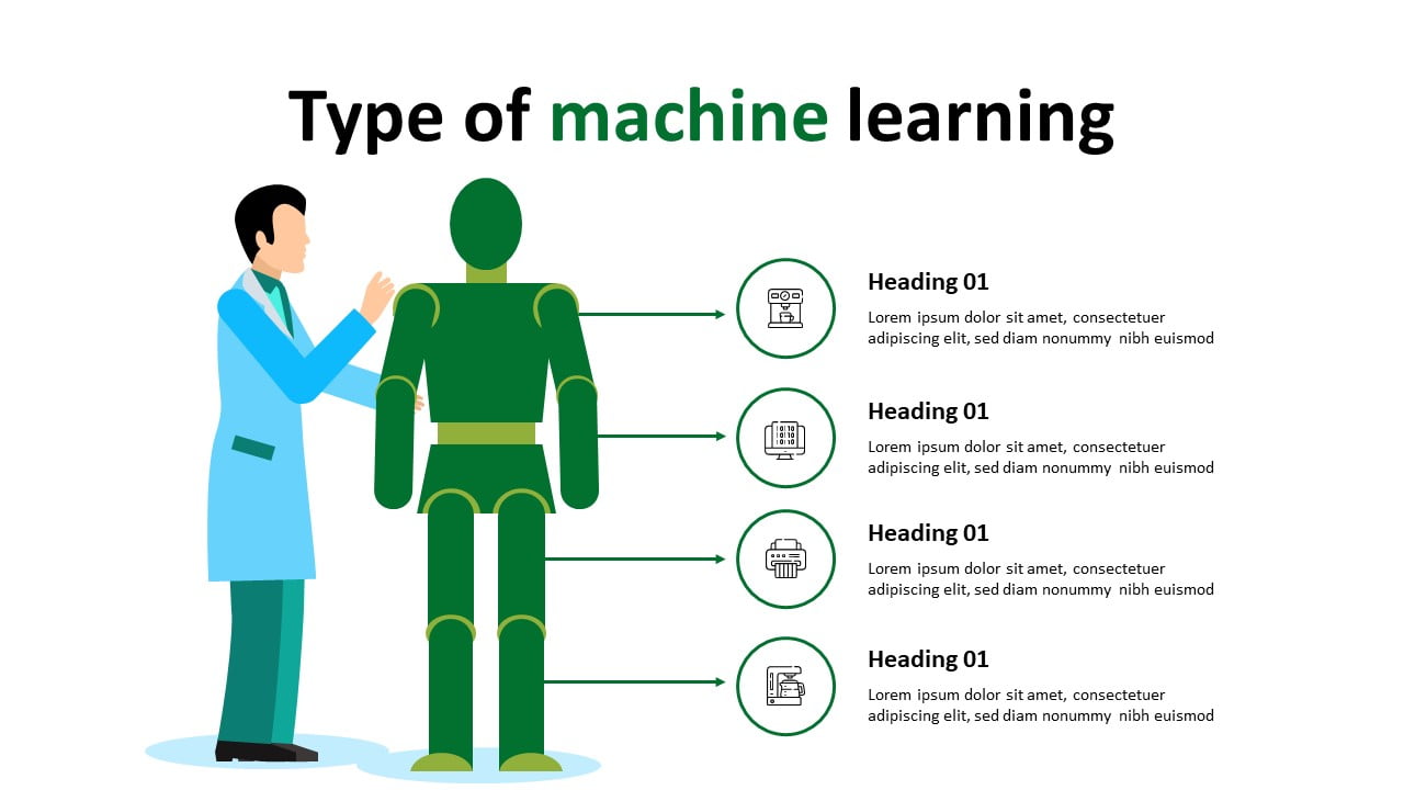 "Types of Machine Learning: Supervised, Unsupervised, and Reinforcement Learning"