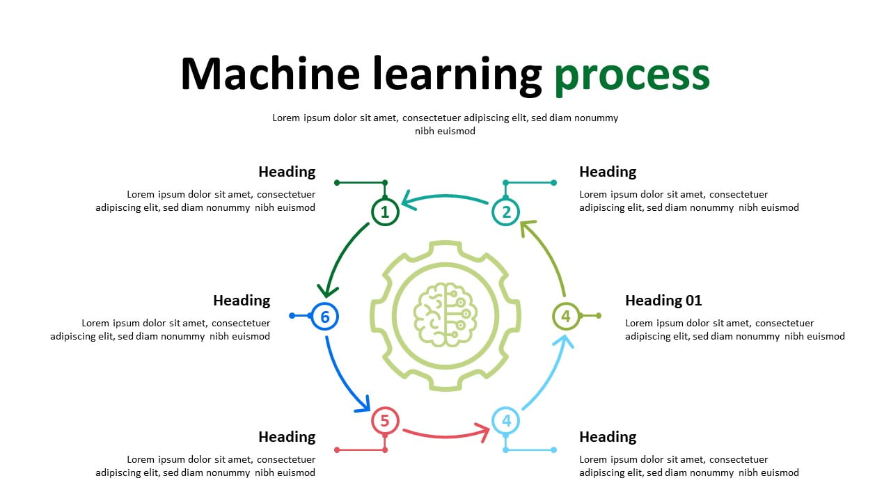 Machine Learning Leaning Process