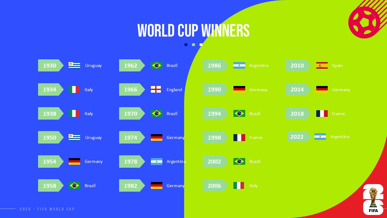 FIFA World Cup 2026 Powerpoint Template - FIFA World Cup 2026 ppt - FIFA World Cup 2026 template - FIFA World Cup 2026
