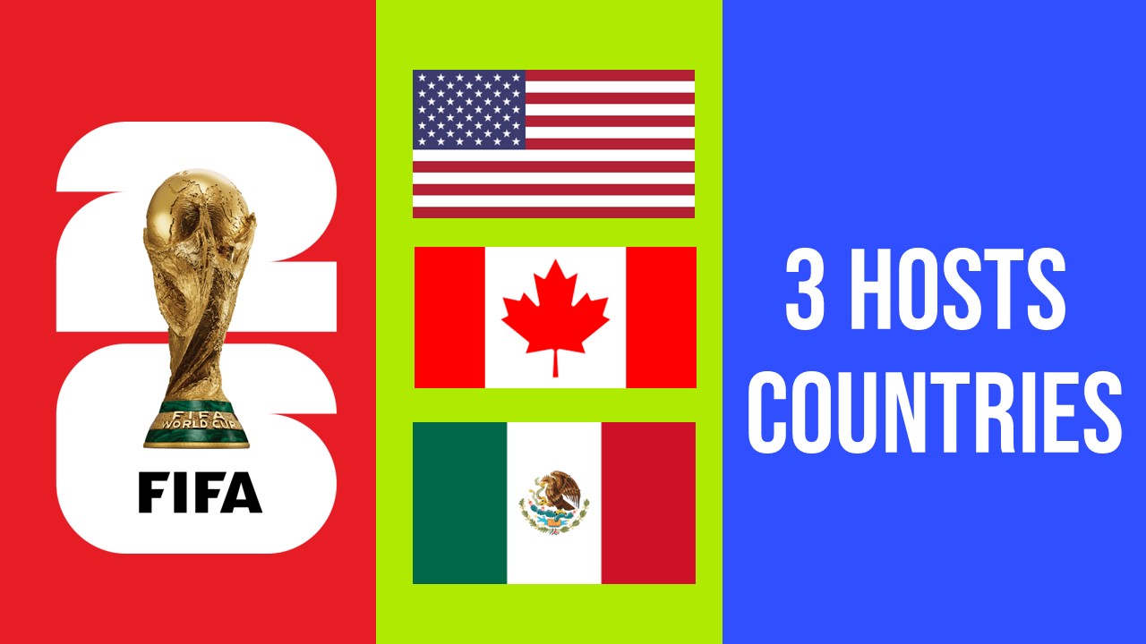 FIFA World Cup 2026 Powerpoint Template - FIFA World Cup 2026 ppt - FIFA World Cup 2026 template - FIFA World Cup 2026