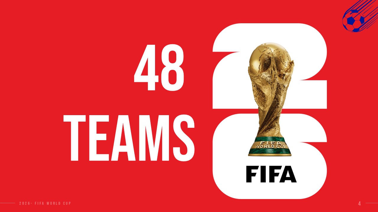 FIFA World Cup 2026 Powerpoint Template - FIFA World Cup 2026 ppt - FIFA World Cup 2026 template - FIFA World Cup 2026