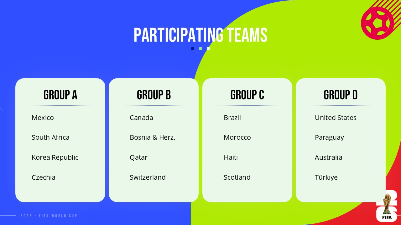 FIFA World Cup 2026 Powerpoint Template - FIFA World Cup 2026 ppt - FIFA World Cup 2026 template - FIFA World Cup 2026