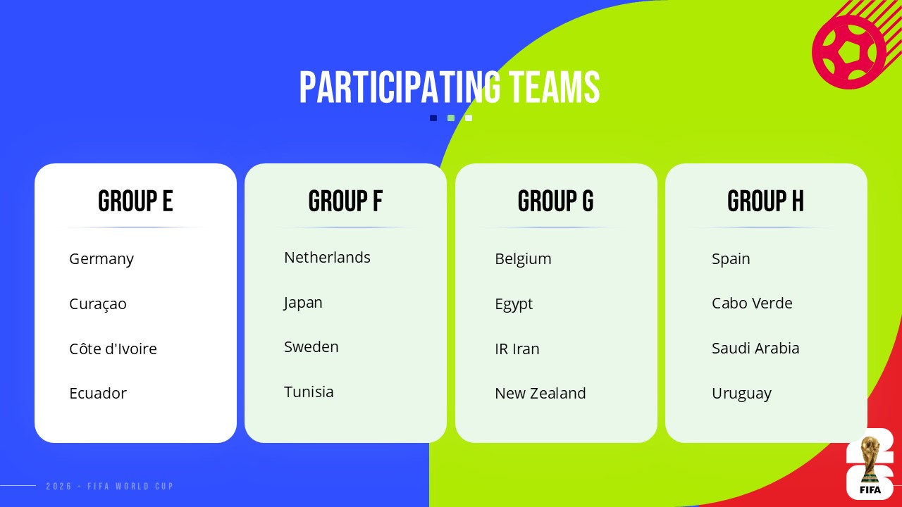 FIFA World Cup 2026 Powerpoint Template - FIFA World Cup 2026 ppt - FIFA World Cup 2026 template - FIFA World Cup 2026